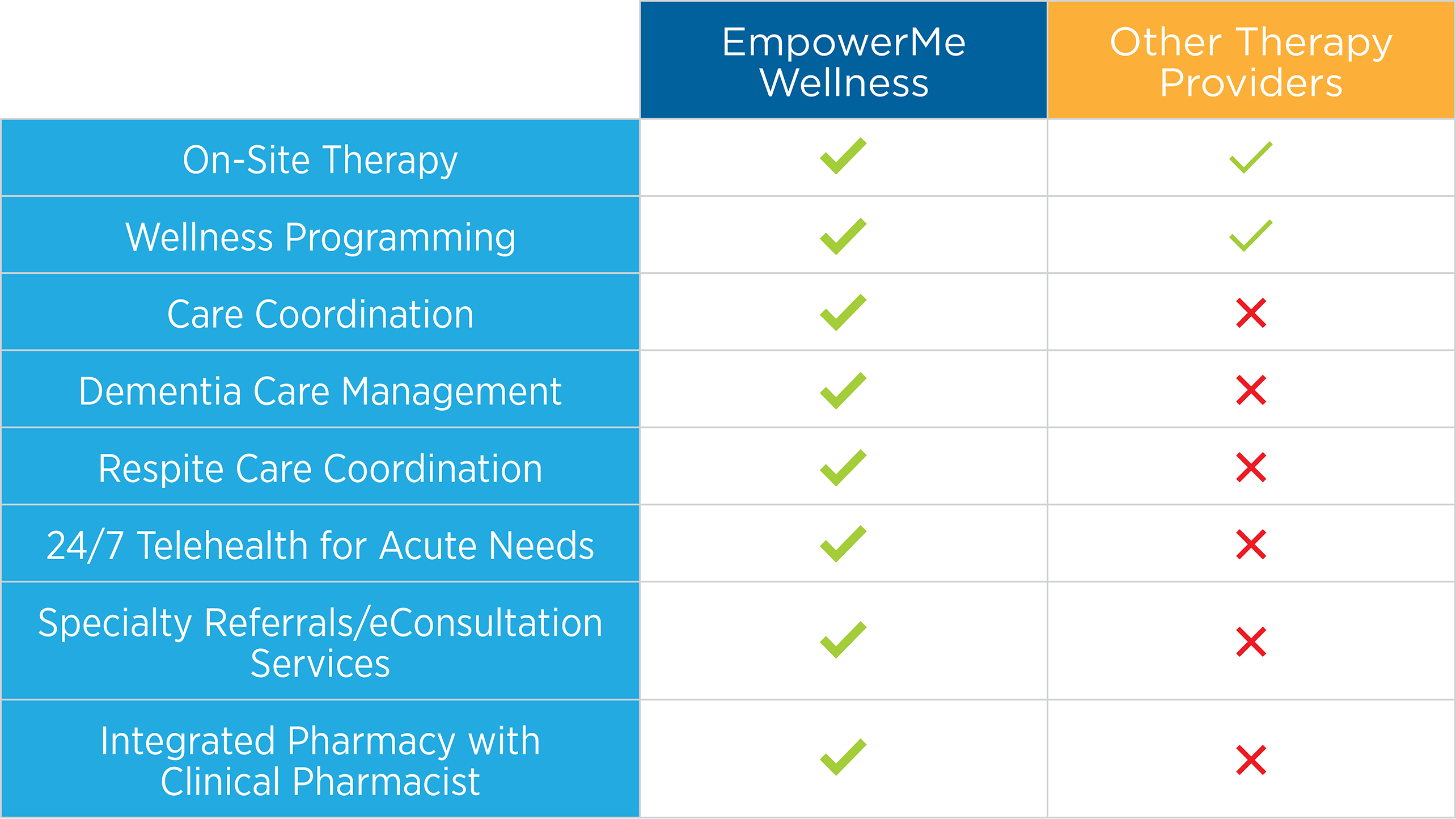 List of EmpowerMe Wellness Services